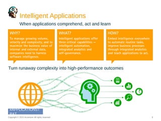 Intelligent Applications
When applications comprehend, act and learn
Turn runaway complexity into high-performance outcome...