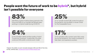 People want the future of work to be hybrid*, but hybrid
isn’t possible for everyone
83%
identified a hybrid model as bein...
