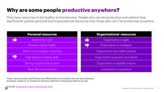 Productivity Anywhere: the Future of Work for Utilities Slide 7