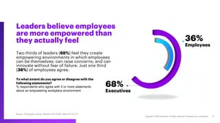 Two thirds of leaders (68%) feel they create
empowering environments in which employees
can be themselves; can raise conce...