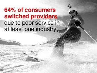 Copyright © 2015 Accenture. All rights reserved.
64% of consumers
switched providers
due to poor service in
at least one industry
 