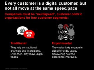 Copyright © 2015 Accenture. All rights reserved.
Every customer is a digital customer, but
not all move at the same speed/pace
Companies must be “multispeed”, customer centric
organizations for four customer segments:
Traditional
They rely on traditional
channels and interactions.
Even then, they leave digital
traces.
Experimental
They selectively engage in
digital for utility value,
discovering how the
experience improves.
 