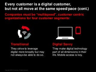 Copyright © 2015 Accenture. All rights reserved.
Every customer is a digital customer,
but not all move at the same speed/pace (cont.)
Companies must be “multispeed”, customer centric
organizations for four customer segments:
Digital Savvy
They make digital technology
part of all dimensions in their
life. Mobile access is key.
Transitional
They strive to leverage
digital more broadly but may
not always be able to do so.
 