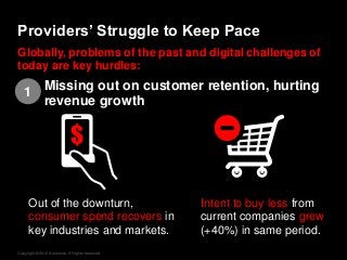 Copyright © 2015 Accenture. All rights reserved.
Providers’ Struggle to Keep Pace
Globally, problems of the past and digital challenges of
today are key hurdles:
1 Missing out on customer retention, hurting
revenue growth
Out of the downturn,
consumer spend recovers in
key industries and markets.
Intent to buy less from
current companies grew
(+40%) in same period.
 