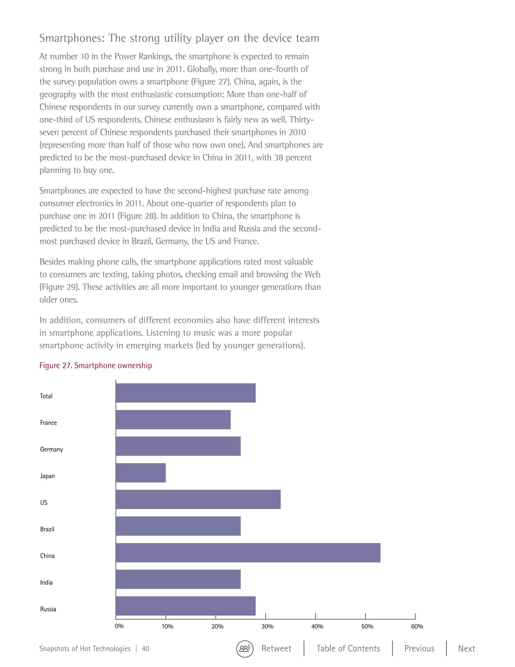 Smartphones: The strong utility player on the device team
  At number 10 in the Power Rankings, the smartphone is expected to remain
  strong in both purchase and use in 2011. Globally, more than one-fourth of
  the survey population owns a smartphone (Figure 27). China, again, is the
  geography with the most enthusiastic consumption: More than one-half of
  Chinese respondents in our survey currently own a smartphone, compared with
  one-third of US respondents. Chinese enthusiasm is fairly new as well. Thirty-
  seven percent of Chinese respondents purchased their smartphones in 2010
  (representing more than half of those who now own one). And smartphones are
  predicted to be the most-purchased device in China in 2011, with 38 percent
  planning to buy one.

  Smartphones are expected to have the second-highest purchase rate among
  consumer electronics in 2011. About one-quarter of respondents plan to
  purchase one in 2011 (Figure 28). In addition to China, the smartphone is
  predicted to be the most-purchased device in India and Russia and the second-
  most purchased device in Brazil, Germany, the US and France.

  Besides making phone calls, the smartphone applications rated most valuable
  to consumers are texting, taking photos, checking email and browsing the Web
  (Figure 29). These activities are all more important to younger generations than
  older ones.

  In addition, consumers of different economies also have different interests
Figure 26
   in smartphone applications. Listening to music was a more popular
  smartphone activity in emerging markets (led by younger generations).

  Figure 27. Smartphone ownership


  Total


  France


  Germany


  Japan


  US


  Brazil


  China


  India


  Russia

                         0%            10%        20%            30%           40%         50%       60%


  Snapshots of Hot Technologies | 40                             Retweet        Table of Contents   Previous   Next
 