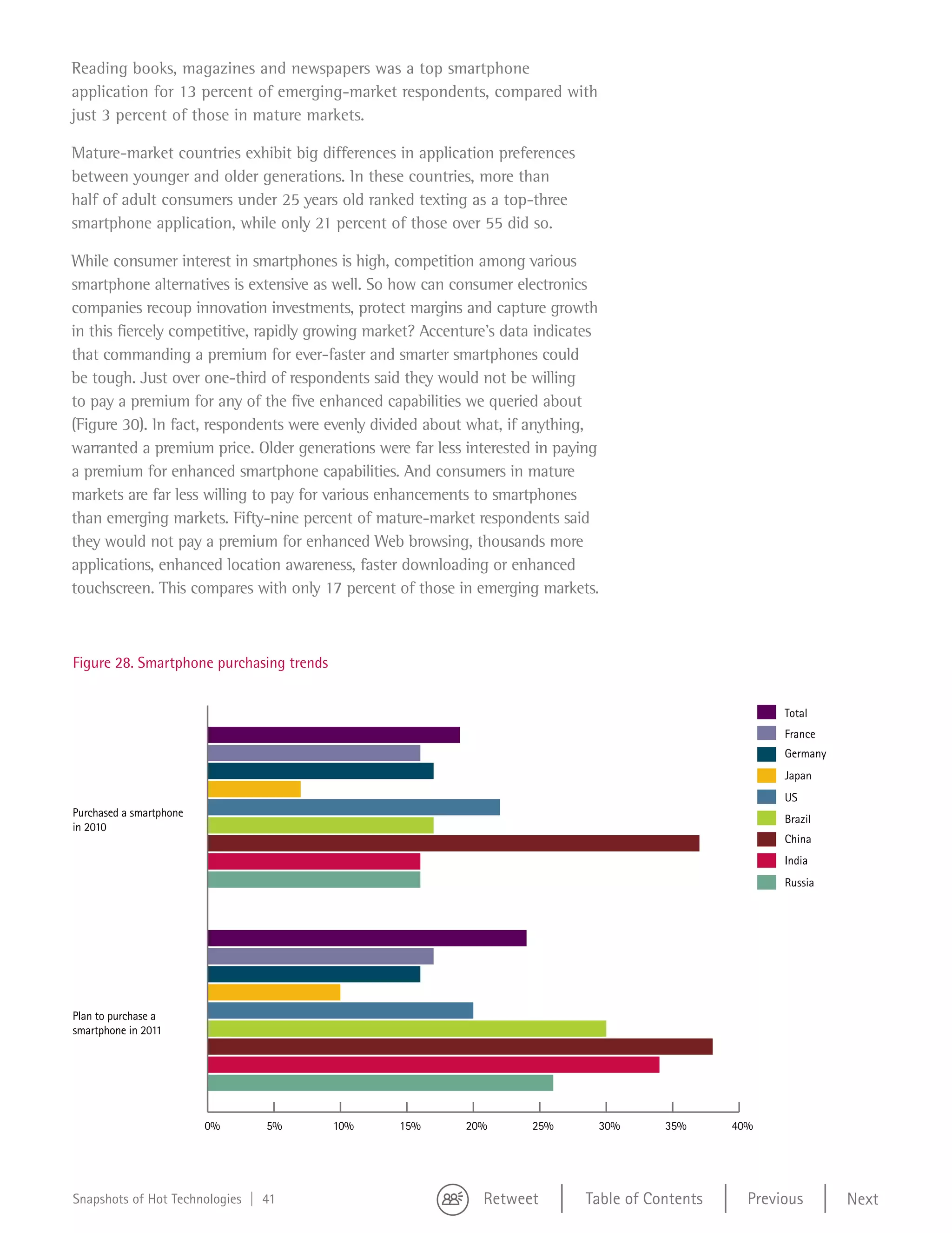 Reading books, magazines and newspapers was a top smartphone
   application for 13 percent of emerging-market respondents, compared with
   just 3 percent of those in mature markets.

   Mature-market countries exhibit big differences in application preferences
   between younger and older generations. In these countries, more than
   half of adult consumers under 25 years old ranked texting as a top-three
   smartphone application, while only 21 percent of those over 55 did so.

   While consumer interest in smartphones is high, competition among various
   smartphone alternatives is extensive as well. So how can consumer electronics
   companies recoup innovation investments, protect margins and capture growth
   in this fiercely competitive, rapidly growing market? Accenture’s data indicates
   that commanding a premium for ever-faster and smarter smartphones could
   be tough. Just over one-third of respondents said they would not be willing
   to pay a premium for any of the five enhanced capabilities we queried about
   (Figure 30). In fact, respondents were evenly divided about what, if anything,
   warranted a premium price. Older generations were far less interested in paying
   a premium for enhanced smartphone capabilities. And consumers in mature
   markets are far less willing to pay for various enhancements to smartphones
   than emerging markets. Fifty-nine percent of mature-market respondents said
   they would not pay a premium for enhanced Web browsing, thousands more
   applications, enhanced location awareness, faster downloading or enhanced
   touchscreen. This compares with only 17 percent of those in emerging markets.
Figure 27


   Figure 28. Smartphone purchasing trends


                                                                                                           Total
                                                                                                           France
                                                                                                           Germany
                                                                                                           Japan
                                                                                                           US
   Purchased a smartphone
                                                                                                           Brazil
   in 2010
                                                                                                           China
                                                                                                           India
                                                                                                           Russia




   Plan to purchase a
   smartphone in 2011




                            0%     5%        10%    15%       20%       25%       30%      35%      40%




   Snapshots of Hot Technologies | 41                            Retweet        Table of Contents     Previous       Next
 