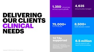 1,350 clinical data
services experts globally
8,500+
ADaM datasets created
4,635
clinical studies managed
75,000+
TLFs Pro...