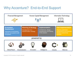 Why Accenture? End-to-End Support
12
powered by
Information TechnologyHuman Capital ManagementFinancial Management
Ecosystem
Assessment
Interaction of processes,
policies and systems with
ecosystem
Planning & Strategy
Development of a
transformation strategy
Implementation
Architecture, design,
development and testing
of the solution
Post Implementation
Ongoing application
maintenance and business
process outsourcing
activities
Intelligence IndustryInnovationGlobal Reach AlliancesIndustrialization
Copyright © 2015 Accenture All rights reserved.
 