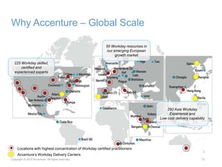 Why Accenture – Global Scale
13
Locations with highest concentration of Workday certified practitioners
Accenture’s Workday Delivery Centers
Hong Kong
225 Workday skilled,
certified and
experienced experts
250 Asia Workday
Experience and
Low cost delivery capability
50 Workday resources in
our emerging European
growth market
Copyright © 2015 Accenture All rights reserved.
 