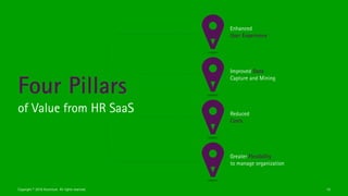 Four Pillars
of Value from HR SaaS
Enhanced
User Experience
Improved Data
Capture and Mining
Reduced
Costs
Greater Flexibility
to manage organization
Copyright © 2016 Accenture All rights reserved. 10
 