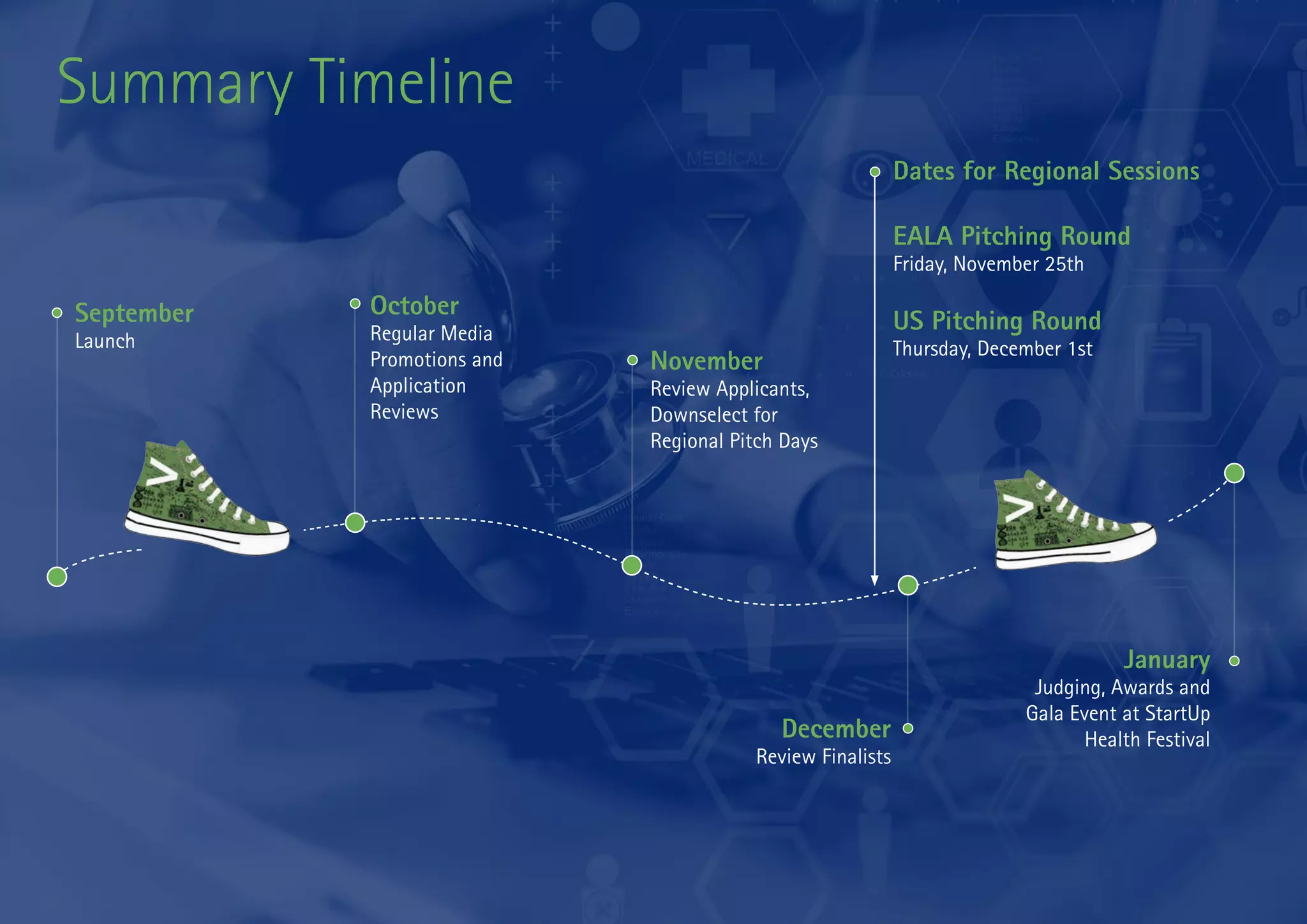 Summary Timeline
September
Launch
October
Regular Media
Promotions and
Application
Reviews
November
Review Applicants,
Downselect for
Regional Pitch Days
Dates for Regional Sessions
EALA Pitching Round
Friday, November 25th
US Pitching Round
Thursday, December 1st
December
Review Finalists
January
Judging, Awards and
Gala Event at StartUp
Health Festival
 