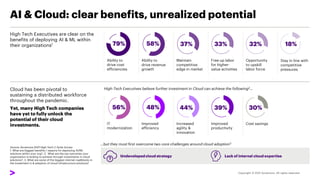 AI & Cloud: clear benefits, unrealized potential
Source: Accenture 2021 High Tech C-Suite Survey
1. What are biggest benef...