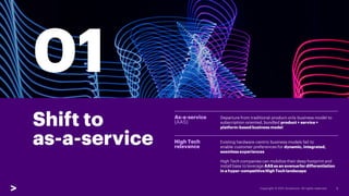 Shift to
as-a-service
01
5
As-a-service
(AAS)
Departure from traditional product-only business model to
subscription-orien...