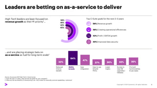 Leaders are betting on as-a-service to deliver
Source: Accenture 2021 High Tech C-Suite Survey
1. Over the next 2-3 years,...