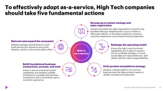 To effectively adopt as-a-service, High Tech companies
should take five fundamental actions
9
Shift to
as-a-service
Revamp...