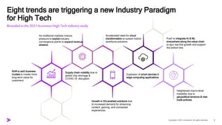 Eight trends are triggering a new Industry Paradigm
for High Tech
2
Explosion of smart devices &
edge computing applicatio...