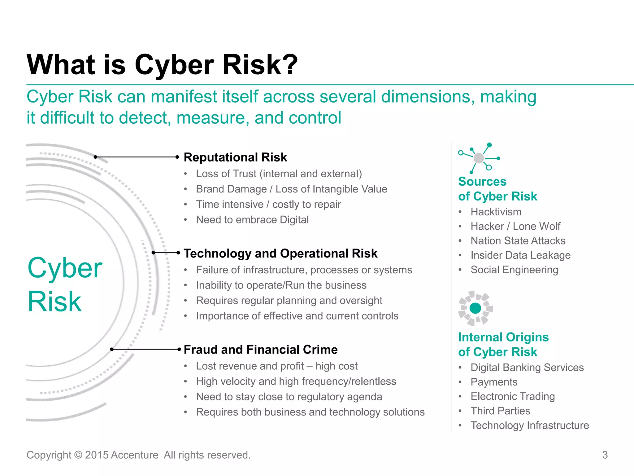 Copyright © 2015 Accenture All rights reserved. 3
What is Cyber Risk?
Cyber
Risk
Reputational Risk
• Loss of Trust (internal and external)
• Brand Damage / Loss of Intangible Value
• Time intensive / costly to repair
• Need to embrace Digital
Technology and Operational Risk
• Failure of infrastructure, processes or systems
• Inability to operate/Run the business
• Requires regular planning and oversight
• Importance of effective and current controls
Fraud and Financial Crime
• Lost revenue and profit – high cost
• High velocity and high frequency/relentless
• Need to stay close to regulatory agenda
• Requires both business and technology solutions
Sources
of Cyber Risk
• Hacktivism
• Hacker / Lone Wolf
• Nation State Attacks
• Insider Data Leakage
• Social Engineering
Internal Origins
of Cyber Risk
• Digital Banking Services
• Payments
• Electronic Trading
• Third Parties
• Technology Infrastructure
Cyber Risk can manifest itself across several dimensions, making
it difficult to detect, measure, and control
 