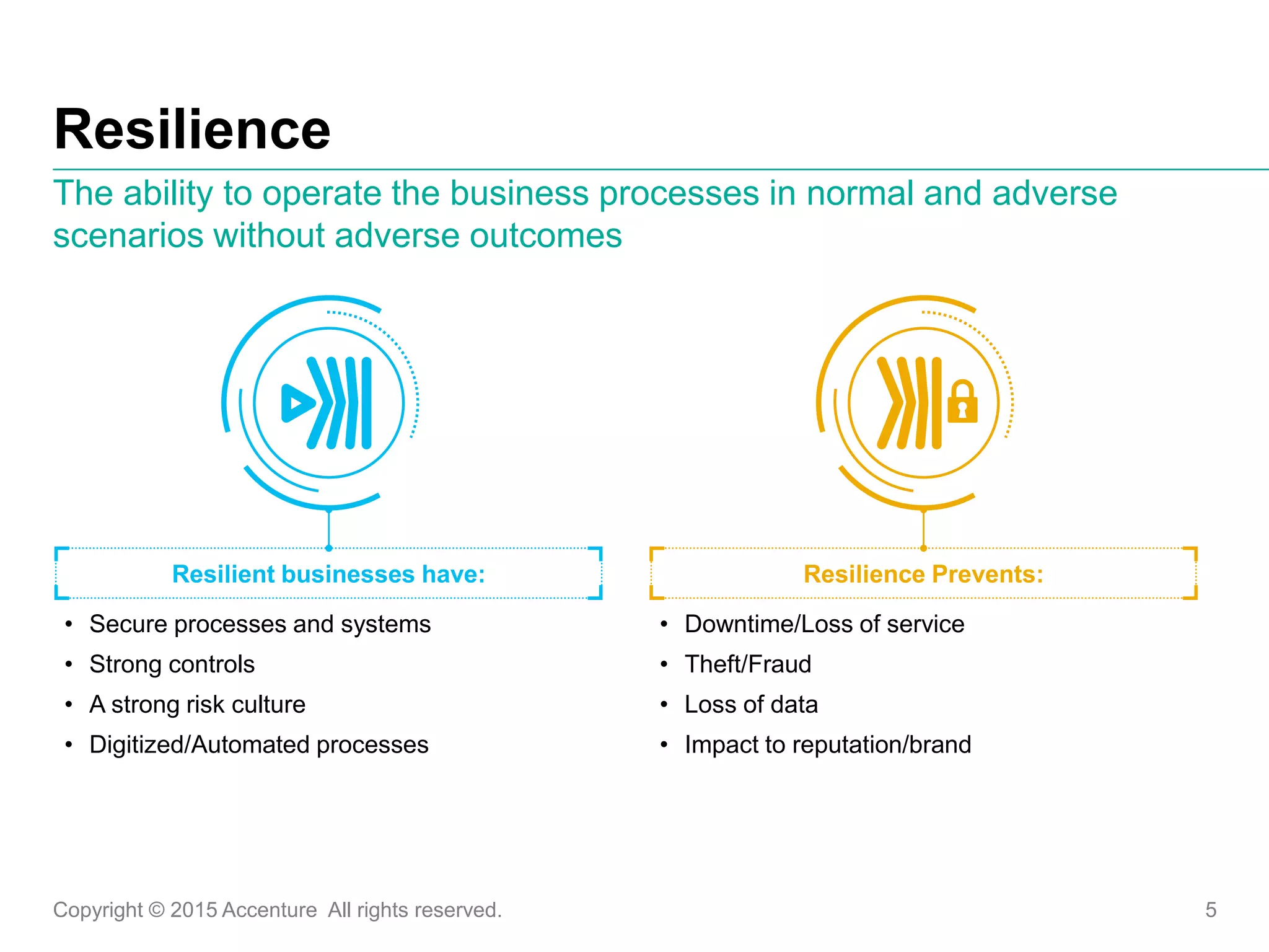 Copyright © 2015 Accenture All rights reserved. 5
Resilience
• Downtime/Loss of service
• Theft/Fraud
• Loss of data
• Impact to reputation/brand
The ability to operate the business processes in normal and adverse
scenarios without adverse outcomes
• Secure processes and systems
• Strong controls
• A strong risk culture
• Digitized/Automated processes
Resilient businesses have: Resilience Prevents:
 