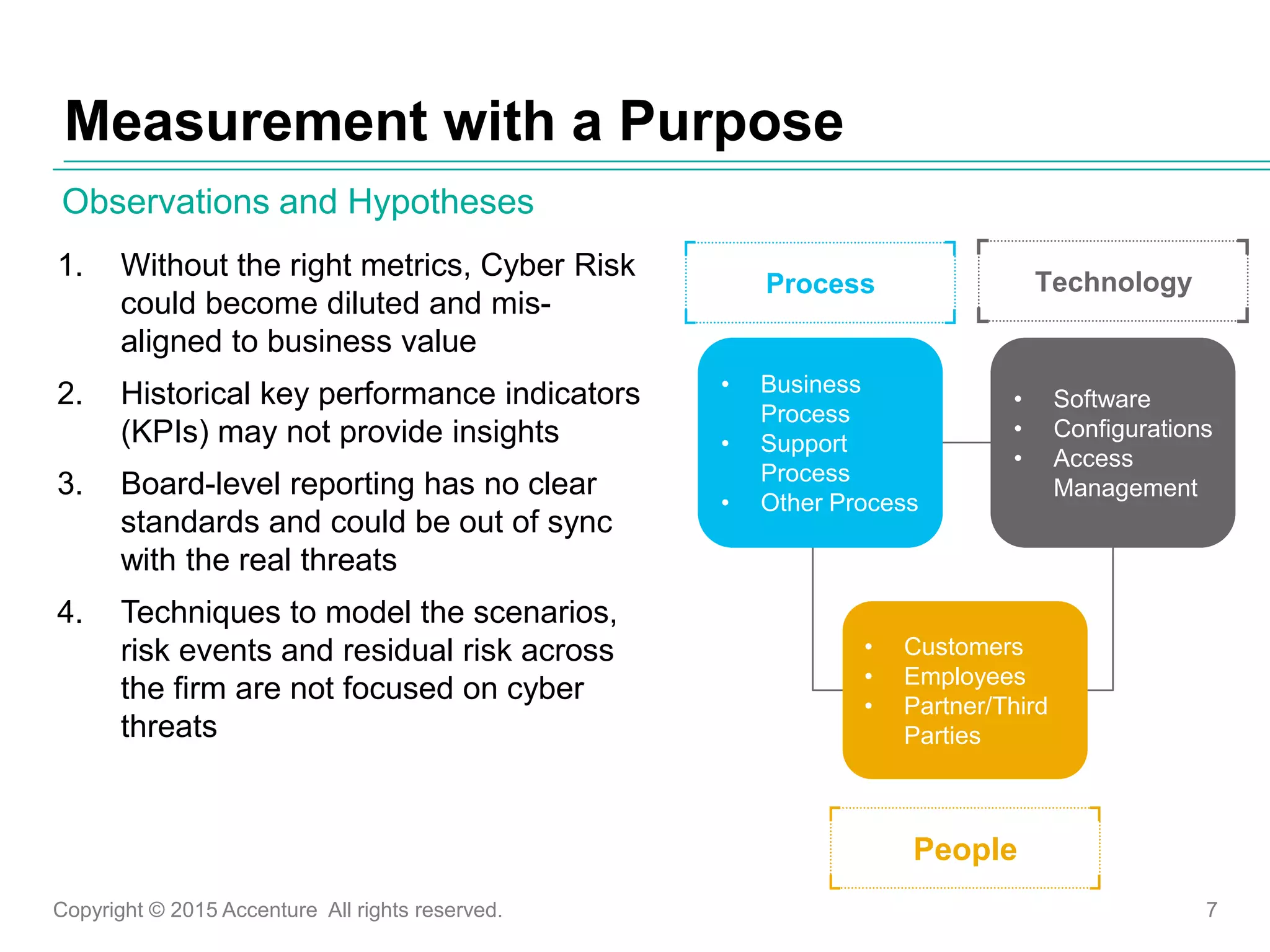 Copyright © 2015 Accenture All rights reserved. 7
Measurement with a Purpose
Observations and Hypotheses
• Customers
• Employees
• Partner/Third
Parties
• Business
Process
• Support
Process
• Other Process
• Software
• Configurations
• Access
Management
1. Without the right metrics, Cyber Risk
could become diluted and mis-
aligned to business value
2. Historical key performance indicators
(KPIs) may not provide insights
3. Board-level reporting has no clear
standards and could be out of sync
with the real threats
4. Techniques to model the scenarios,
risk events and residual risk across
the firm are not focused on cyber
threats
Process Technology
People
 