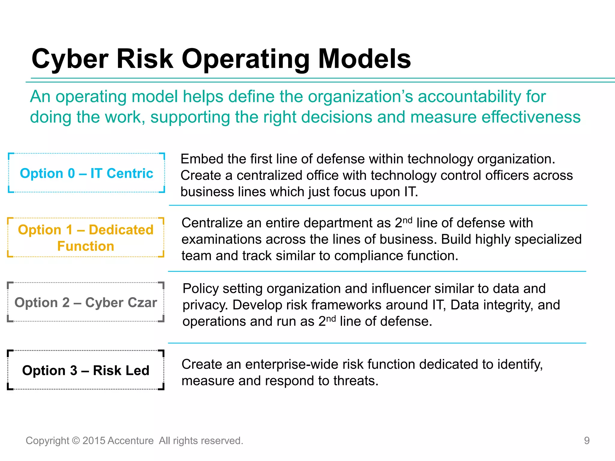 Copyright © 2015 Accenture All rights reserved. 9
Embed the first line of defense within technology organization.
Create a centralized office with technology control officers across
business lines which just focus upon IT.
Cyber Risk Operating Models
An operating model helps define the organization’s accountability for
doing the work, supporting the right decisions and measure effectiveness
Centralize an entire department as 2nd line of defense with
examinations across the lines of business. Build highly specialized
team and track similar to compliance function.
Policy setting organization and influencer similar to data and
privacy. Develop risk frameworks around IT, Data integrity, and
operations and run as 2nd line of defense.
Create an enterprise-wide risk function dedicated to identify,
measure and respond to threats.
Option 1 – Dedicated
Function
Option 0 – IT Centric
Option 2 – Cyber Czar
Option 3 – Risk Led
 