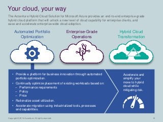 Copyright © 2014 Accenture All rights reserved. 10 
• Provide a platform for business innovation through automated 
portfolio optimization. 
• Continually optimize placement of existing workloads based on: 
– Performance requirements 
– Policy 
– Price 
• Rationalize asset utilization. 
• Accelerate migration using industrialized tools, processes 
and capabilities. 
Accelerate and 
simplify your 
move to hybrid 
cloud while 
mitigating risk. 
The Accenture Hybrid Cloud Solution for Microsoft Azure provides an end-to-end enterprise-grade 
hybrid cloud platform that will unlock a new level of cloud capability for enterprise clients, and 
ease and accelerate enterprise-wide cloud adoption. 
Your cloud, your way 
Automated Portfolio 
Optimization 
Enterprise-Grade 
Operations 
Hybrid Cloud 
Transformation 
 
