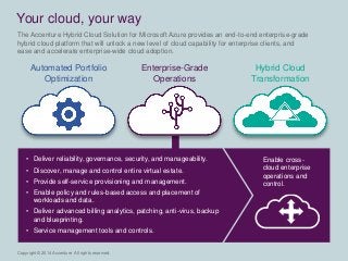 Copyright © 2014 Accenture All rights reserved. 
• Deliver reliability, governance, security, and manageability. 
• Discover, manage and control entire virtual estate. 
• Provide self-service provisioning and management. 
• Enable policy and rules-based access and placement of 
workloads and data. 
• Deliver advanced billing analytics, patching, anti-virus, backup 
and blueprinting. 
• Service management tools and controls. 
Enable cross-cloud 
enterprise 
operations and 
control. 
The Accenture Hybrid Cloud Solution for Microsoft Azure provides an end-to-end enterprise-grade 
hybrid cloud platform that will unlock a new level of cloud capability for enterprise clients, and 
ease and accelerate enterprise-wide cloud adoption. 
Your cloud, your way 
Automated Portfolio 
Optimization 
Enterprise-Grade 
Operations 
Hybrid Cloud 
Transformation 
 