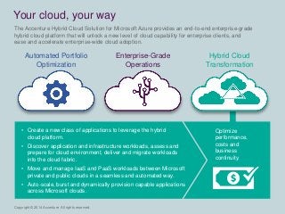 Copyright © 2014 Accenture All rights reserved. 
• Create a new class of applications to leverage the hybrid 
cloud platform. 
• Discover application and infrastructure workloads, assess and 
prepare for cloud environment, deliver and migrate workloads 
into the cloud fabric. 
• Move and manage IaaS and PaaS workloads between Microsoft 
private and public clouds in a seamless and automated way. 
• Auto-scale, burst and dynamically provision capable applications 
across Microsoft clouds. 
Optimize 
performance, 
costs and 
business 
continuity. 
The Accenture Hybrid Cloud Solution for Microsoft Azure provides an end-to-end enterprise-grade 
hybrid cloud platform that will unlock a new level of cloud capability for enterprise clients, and 
ease and accelerate enterprise-wide cloud adoption. 
Your cloud, your way 
Automated Portfolio 
Optimization 
Enterprise-Grade 
Operations 
Hybrid Cloud 
Transformation 
 