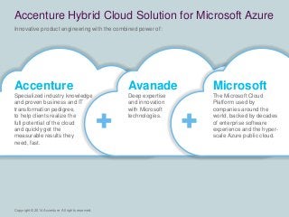 Copyright © 2014 Accenture All rights reserved. 
Accenture 
Specialized industry knowledge 
and proven business and IT 
transformation pedigree, 
to help clients realize the 
full potential of the cloud 
and quickly get the 
measurable results they 
need, fast. 
Avanade 
Deep expertise 
and innovation 
with Microsoft 
technologies. 
Microsoft 
The Microsoft Cloud 
Platform used by 
companies around the 
world, backed by decades 
of enterprise software 
experience and the hyper-scale 
Azure public cloud. 
Innovative product engineering with the combined power of: 
Accenture Hybrid Cloud Solution for Microsoft Azure 
 