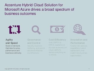 Copyright © 2014 Accenture All rights reserved. 4 
Agility 
and Speed 
Scale on demand. 
Optimize for price, 
performance and 
business continuity. 
Governance 
and Control 
Security, business 
resiliency, and control 
delivered efficiently 
and effectively. 
Cost Efficiency 
Shift CAPEX to 
OPEX, capitalize on 
the new economics of 
cloud; ability to 
deliver everything as 
a service. 
Innovation and 
Performance 
Create new services, 
capabilities, hybrid 
applications, and 
exploit new business 
opportunities. 
Accenture Hybrid Cloud Solution for 
Microsoft Azure drives a broad spectrum of 
business outcomes 
 
