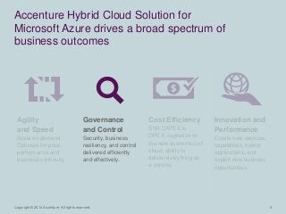 Copyright © 2014 Accenture All rights reserved. 5 
Accenture Hybrid Cloud Solution for 
Microsoft Azure drives a broad spectrum of 
business outcomes 
Agility 
and Speed 
Scale on demand. 
Optimize for price, 
performance and 
business continuity. 
Governance 
and Control 
Security, business 
resiliency, and control 
delivered efficiently 
and effectively. 
Cost Efficiency 
Shift CAPEX to 
OPEX, capitalize on 
the new economics of 
cloud; ability to 
deliver everything as 
a service. 
Innovation and 
Performance 
Create new services, 
capabilities, hybrid 
applications, and 
exploit new business 
opportunities. 
 