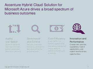 Copyright © 2014 Accenture All rights reserved. 7 
Accenture Hybrid Cloud Solution for 
Microsoft Azure drives a broad spectrum of 
business outcomes 
Agility 
and Speed 
Scale on demand. 
Optimize for price, 
performance and 
business continuity. 
Governance 
and Control 
Security, business 
resiliency, and control 
delivered efficiently 
and effectively. 
Cost Efficiency 
Shift CAPEX to 
OPEX, capitalize on 
the new economics of 
cloud; ability to 
deliver everything as 
a service. 
Innovation and 
Performance 
Create new services, 
capabilities, hybrid 
applications, and 
exploit new business 
opportunities. 
 