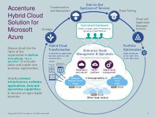 Copyright © 2014 Accenture All rights reserved. 8 
Centralized Dashboard 
Broker, manage, govern. Powered by 
Accenture Cloud Platform 
End-to-End 
Transformation Spectrum of Services 
and Deployment Cloud Tooling 
Strategy 
Cloud and 
Application 
Managed 
Services 
Enterprise-Grade 
Management & Operations 
Interoperability 
Other cloud services 
Co-engineered and integrated 
Automation 
and control 
Multi-platform 
Hybrid cloud 
management 
PaaS IaaS 
Microsoft 
Windows Server 
Private 
PaaS IaaS 
Microsoft 
Azure 
Public 
PaaS IaaS 
Hybrid Cloud 
Transformation 
Transforming applications, 
business processes and 
infrastructure 
Physical 
Legacy: 
Enterprise 
applications 
Virtual 
Accenture 
Hybrid Cloud 
Solution for 
Microsoft 
Azure 
Weave cloud into the 
fabric of the 
organization to deliver 
everything “as a 
service” to innovate 
faster and exploit new 
business opportunities. 
. 
Portfolio 
Optimization 
Right workloads, 
at the right time, 
at the right place 
Smartly connect 
infrastructure, software 
applications, data and 
operations capabilities 
to become an agile digital 
business. 
 