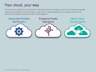 9 
Copyright © 2014 Accenture All rights reserved. 
The Accenture Hybrid Cloud Solution for Microsoft Azure provides an end-to-end enterprise-grade hybrid cloud platform that will unlock a new level of cloud capability for enterprise clients, and ease and accelerate enterprise-wide cloud adoption. 
Your cloud, your way 
Automated Portfolio Optimization 
Enterprise-Grade Operations 
Hybrid Cloud Transformation  