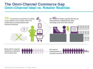 4Copyright © 2014 Forrester Research, Inc. All rights reserved.
The Omni-Channel Commerce Gap
Omni-Channel Ideal vs. Retai...