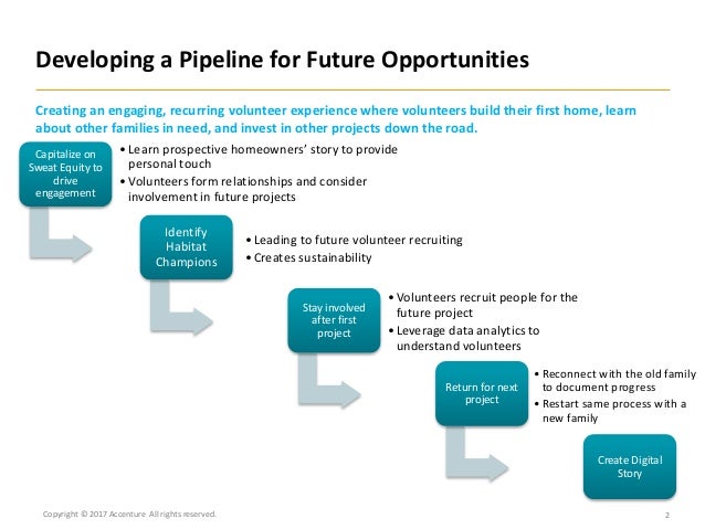 Accenture Innovation Challenge
