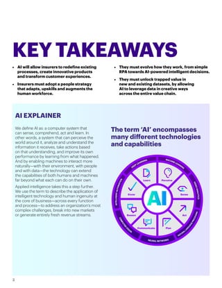 •	 AI will allow insurers to redefine existing
processes, create innovative products
and transform customer experiences.
•	 Insurers must adopt a people strategy
that adapts, upskills and augments the
human workforce.
•	 They must evolve how they work, from simple
RPA towards AI-powered intelligent decisions.
•	 They must unlock trapped value in
new and existing datasets, by allowing
AI to leverage data in creative ways
across the entire value chain.
KEY TAKEAWAYS
We define AI as: a computer system that
can sense, comprehend, act and learn. In
other words, a system that can perceive the
world around it, analyze and understand the
information it receives, take actions based
on that understanding, and improve its own
performance by learning from what happened.
And by enabling machines to interact more
naturally—with their environment, with people
and with data—the technology can extend
the capabilities of both humans and machines
far beyond what each can do on their own.
Applied intelligence takes this a step further.
We use the term to describe the application of
intelligent technology and human ingenuity at
the core of business—across every function
and process—to address an organization’s most
complex challenges, break into new markets
or generate entirely fresh revenue streams.
PlanCommunicate
Act
Perceive
SenseKnow
Learn
Reason
MACHINE LEARNING
NATURALLA
NGUAGEPROCESSING
NEURAL NETWORKS
COMPUTERVI
SION
INTELLIGENTAUTOMATION
DEEP LEARNING
VIDEOANALYTICS
AI EXPLAINER
The term ‘AI’ encompasses
many different technologies
and capabilities
3
 