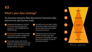 #2
What’s your data strategy?
The Accenture Interactive Data Monetization Framework helps
determine the right business model.
1 Companies that generate a rich pool
of raw data can sell it with little
investment - think NASDAQ Data On
Demand service.
2 Processed data comes from multiple
sources that is stored, managed and
analyzed for others to consume.
3 Use of data science, data mining,
predictive modeling and analytics help
perform complex correlations on data
and gain business insights.

4 The ability to present data, insights,
and analytic models to key business
partners, helps them build scalable
new business ventures.
5 Companies provide an end-to-end
solution to conduct high value
transactions, leveraging the unique
data of the enterprise, at scale for
key business partners.

5

Transact

4

Presentation

3

Insights

2

Processed Data

1

Raw Data

Value of Data

Volume of Data

 
