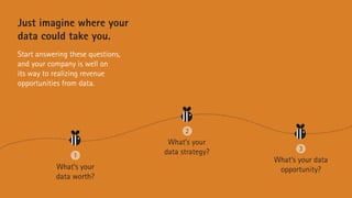 Just imagine where your
data could take you.
Start answering these questions,
and your company is well on
its way to reali...
