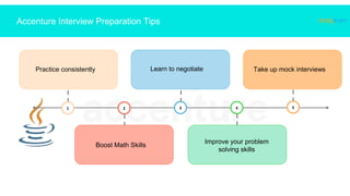 Top 50 Accenture Interview Questions and Answers | PPTX