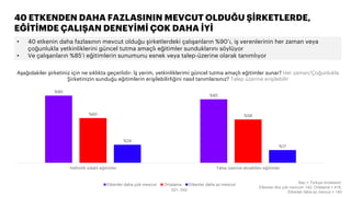 Accenture IWD 2018 Araştırması - Türkiye Sonuçları