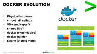 Java springboot microservice - Accenture Technology Meetup | PPTX
