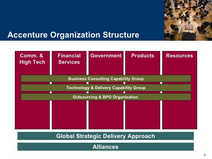 Accenture Organizational Chart