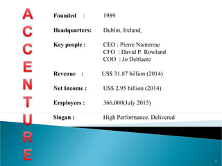 Founded : 1989
Headquarters: Dublin, Ireland
Key people : CEO : Pierre Nanterme
CFO : David P. Rowland
COO : Jo Deblaere
Revenue : US$ 31.87 billion (2014)
Net Income : US$ 2.95 billion (2014)
Employees : 366,000(July 2015)
Slogan : High Performance. Delivered
3
 