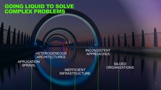 Copyright © 2017 Accenture All rights reserved.
3
GOING LIQUID TO SOLVE COMPLEX PROBLEMS
INCONSISTENT
APPROACHESHETEROGENEOUS
ARCHITECTURES
APPLICATION
SPRAWL SILOED
ORGANIZATIONS
INEFFICIENT
INFRASTRUCTURE
 