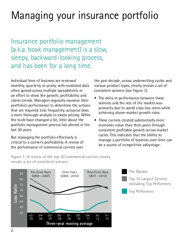 Managing your insurance portfolio