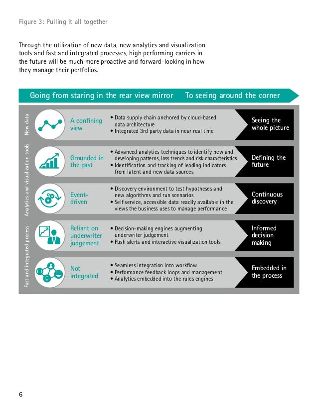 Managing your insurance portfolio