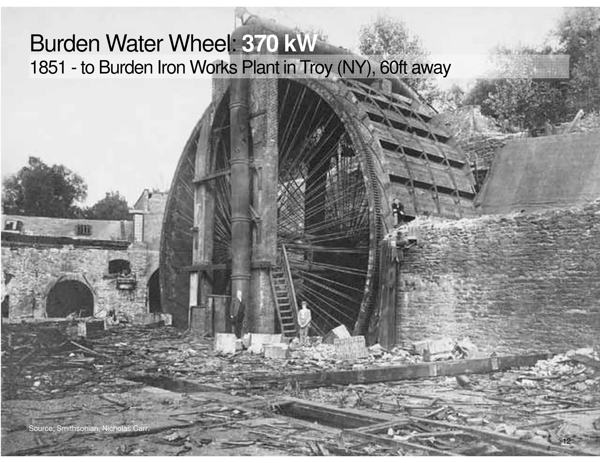 Burden Water Wheel: 370 kW
1851 - to Burden Iron Works Plant in Troy (NY), 60ft away




Source; Smithsonian, Nicholas Carr.
Copyright © 2012 Accenture All rights reserved.             12
 