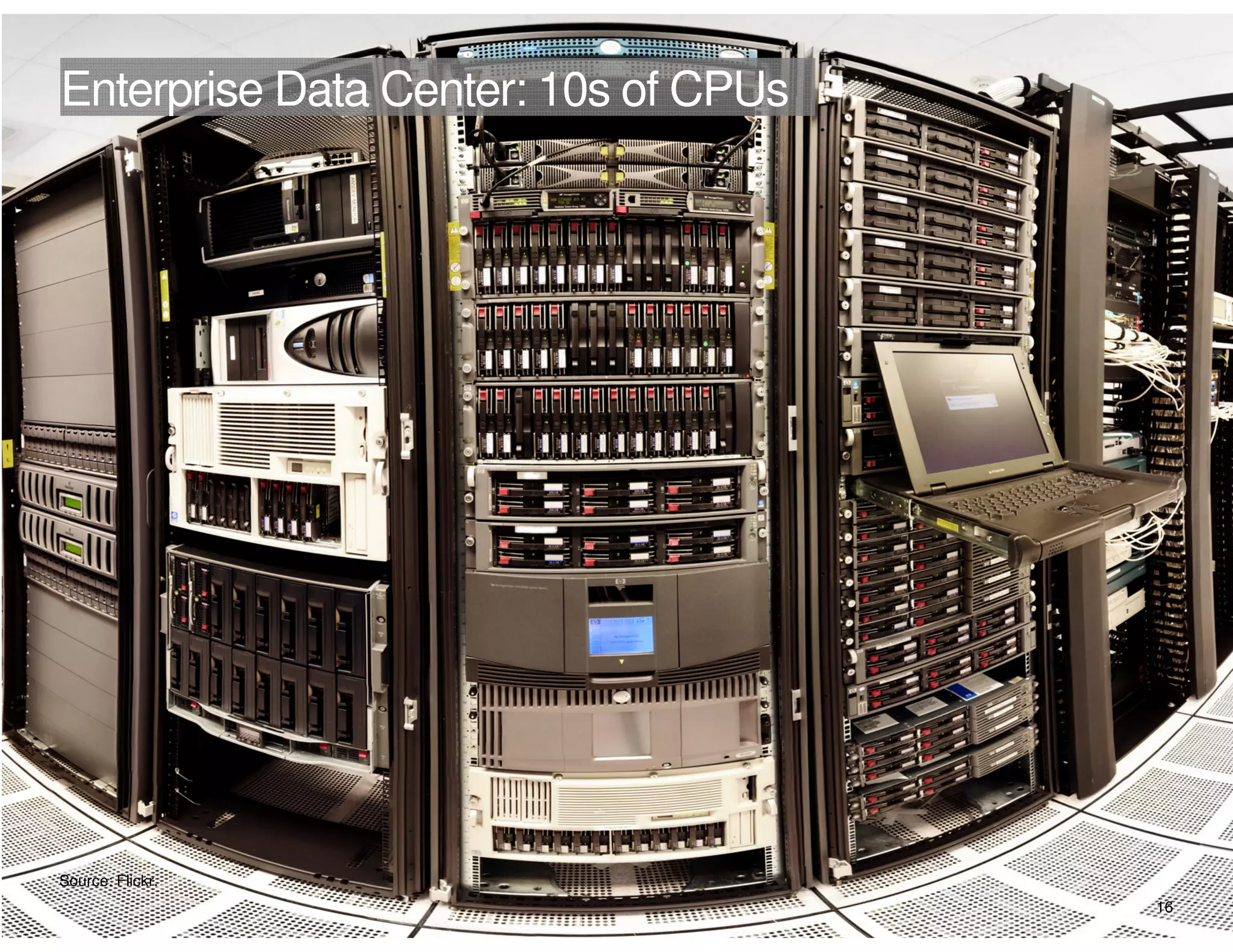 Enterprise Data Center: 10s of CPUs




Source: Flickr.
Copyright © 2012 Accenture All rights reserved.   16
 