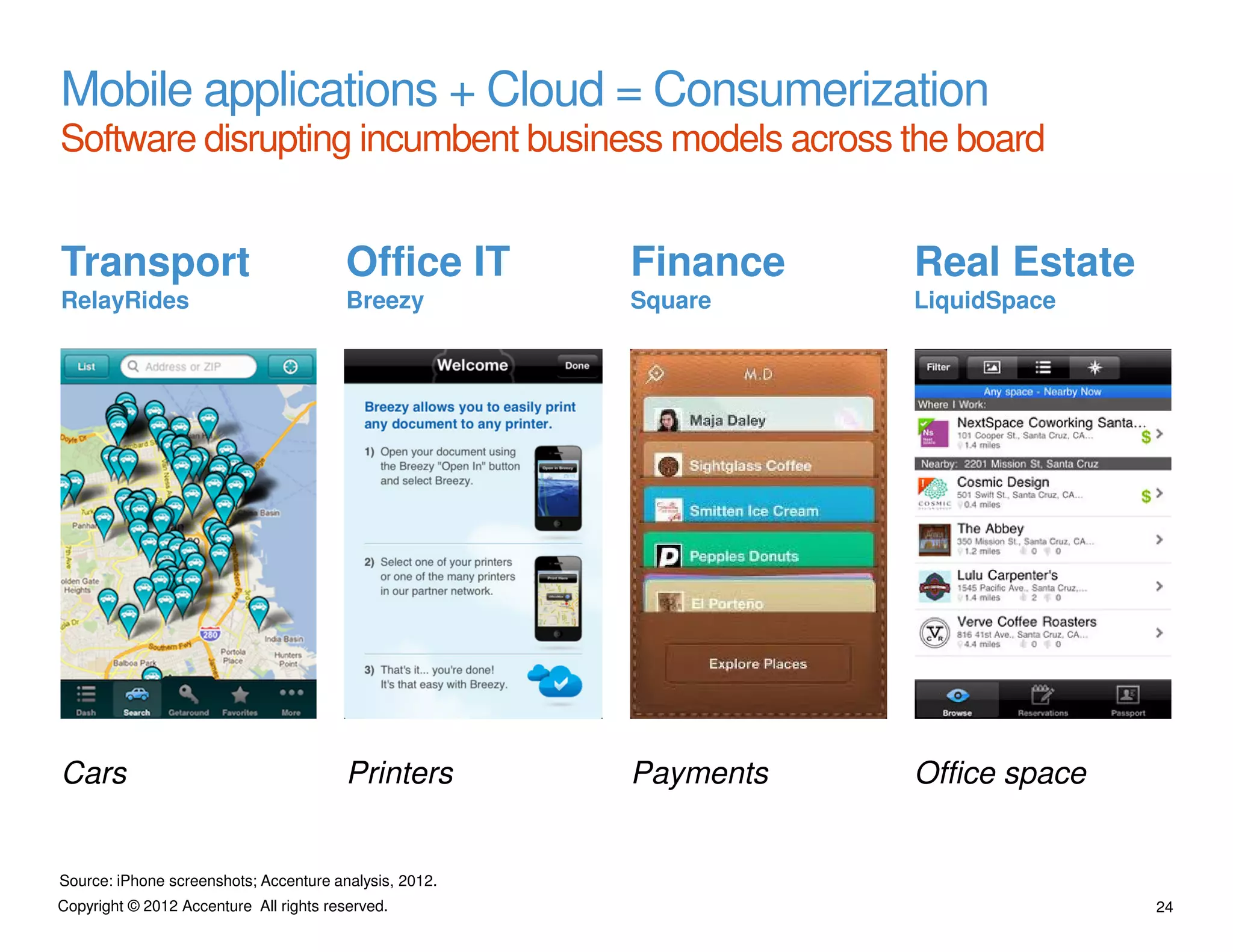 Mobile applications + Cloud = Consumerization
Software disrupting incumbent business models across the board


Transport                                Office IT      Finance    Real Estate
RelayRides                               Breezy         Square     LiquidSpace




Cars                                     Printers       Payments   Office space


Source: iPhone screenshots; Accenture analysis, 2012.
Copyright © 2012 Accenture All rights reserved.                                   24
 