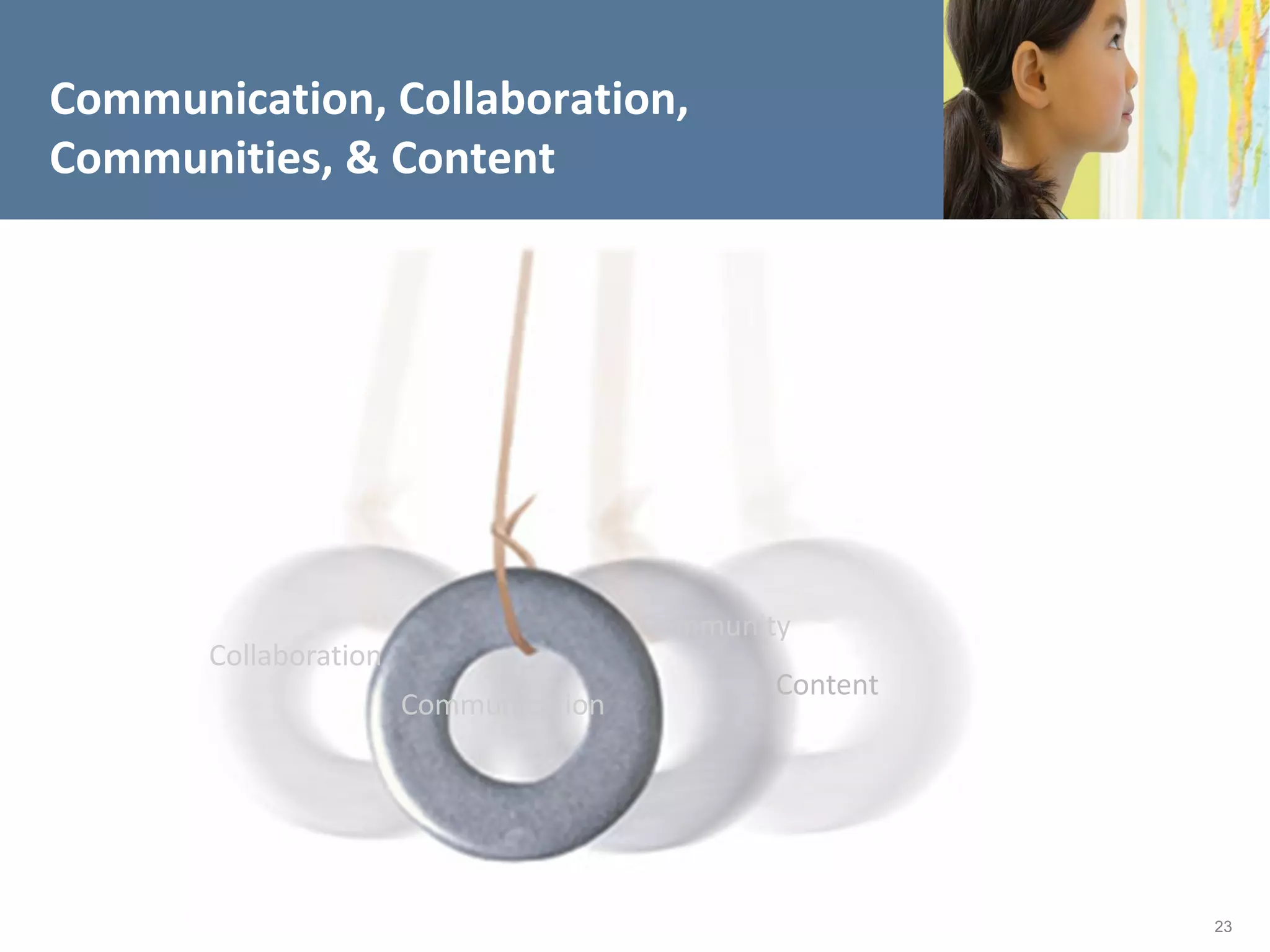 Communication, Collaboration,
Communities, & Content




                                       Community
       Collaboration
                                               Content
                       Communication




                                                         23
 